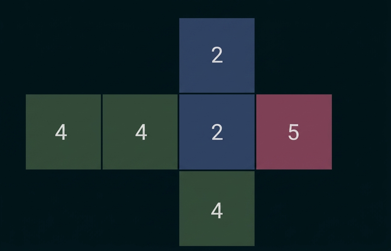 Farbiges Diagramm mit den Zahlen 2, 4 und 5 in verbundenen Kästchen